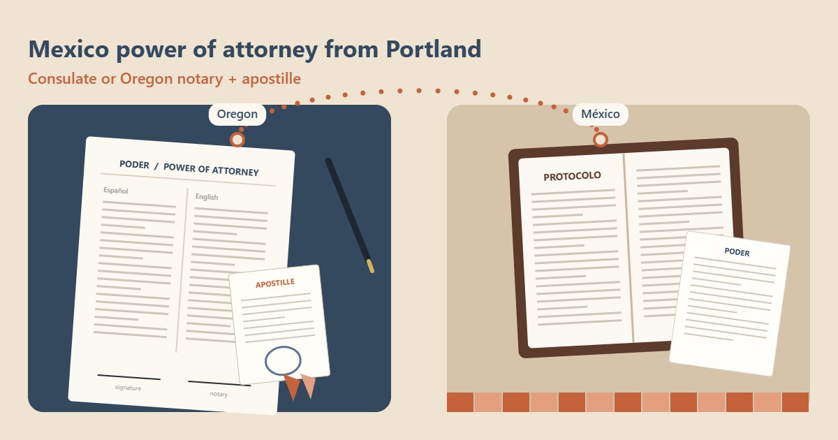 Mexico power of attorney from Portland